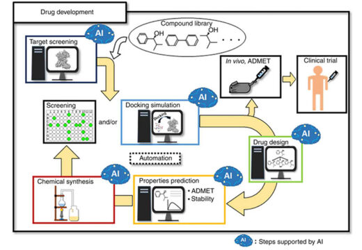 Computational healthcare: Present and future perspectives (Review).