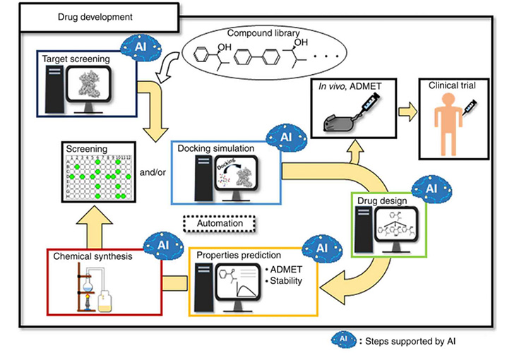 Computational healthcare: Present and future perspectives (Review).